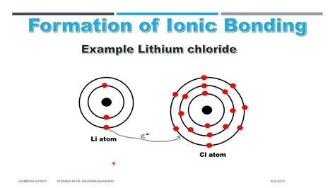 Chlorine Lithium Atom