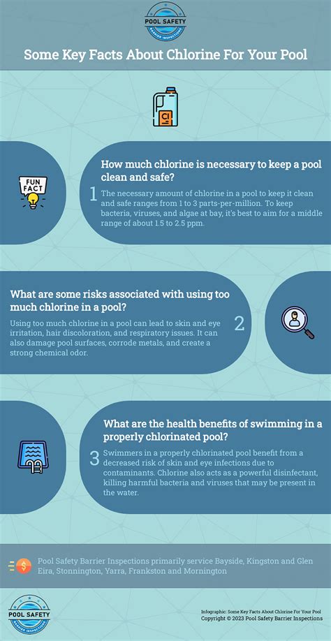 Chlorine Pools Affect