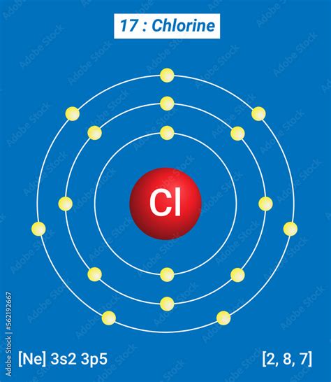 Chlorine Shell Structure