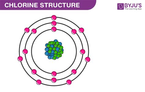 Chlorine Structure Compound