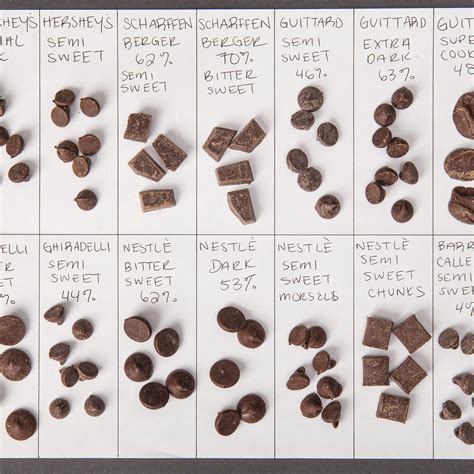 Chocolate Chips Types
