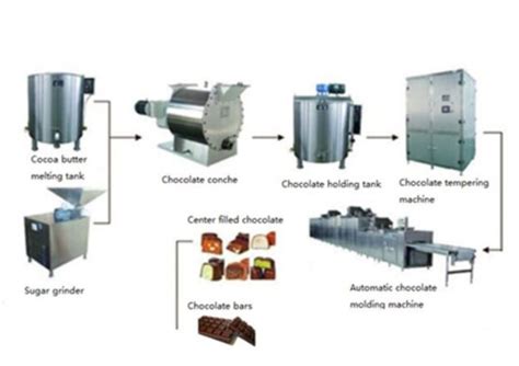 chocolate production machine