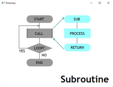 choice 5 . move out bear on App Files From the subroutine library