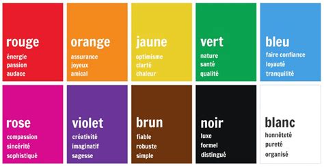 Bien choisir les couleurs en décoration Pratique.fr