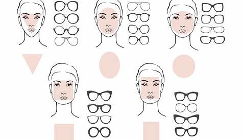 Comment choisir des lunettes en fonction de son visage : conseils