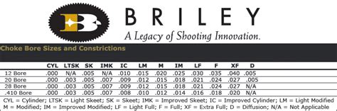 Choke Chart Briley