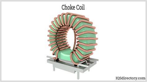 Choke Coil Tariff Code