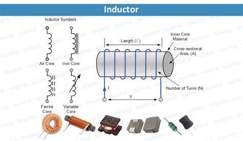 Choke Inductor Definition