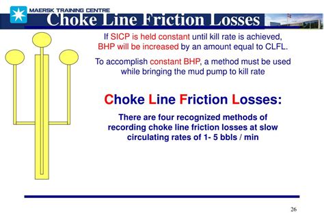 Choke Line Friction