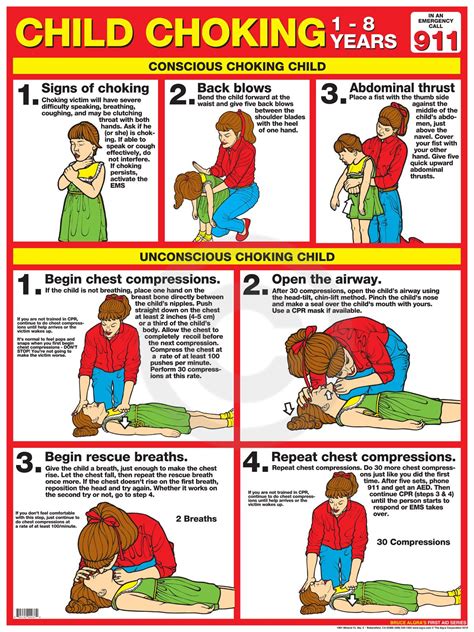 Choking Child Cpr