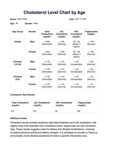 Cholesterol Levels Chart By Age