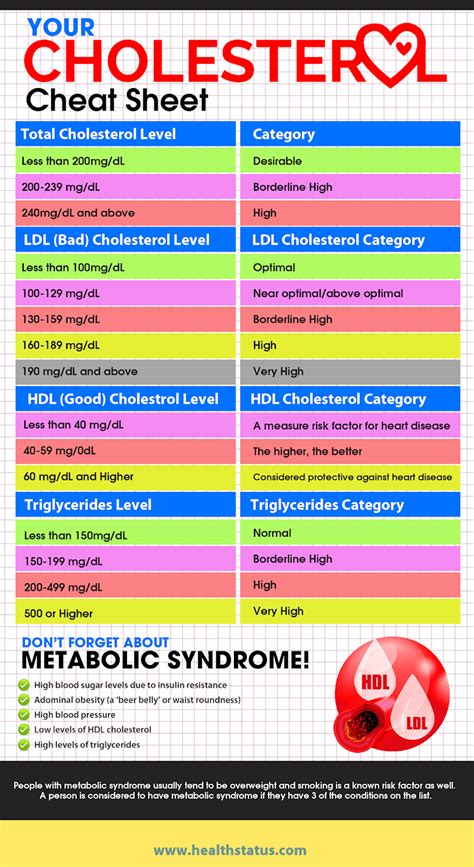 cholesterol levels uk and usa