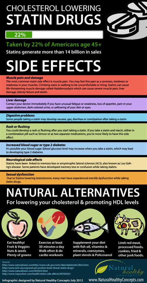 cholesterol medication side effects