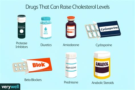 cholesterol medications with no muscle aches