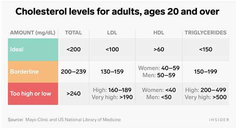 cholesterol normal