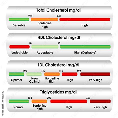 cholesterol normal range mg/dl