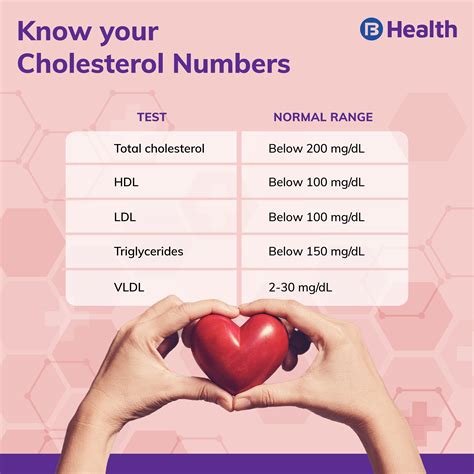 cholesterol normal values