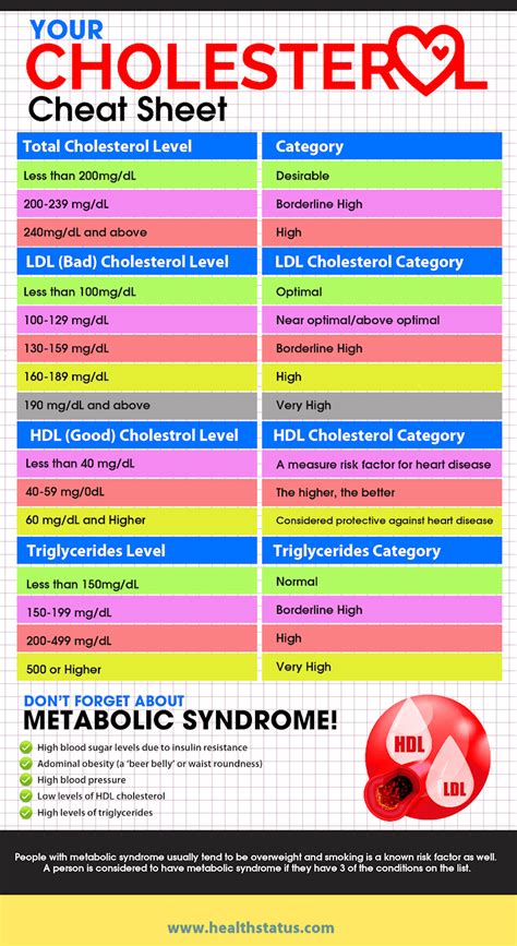 cholesterol numbers chart explained