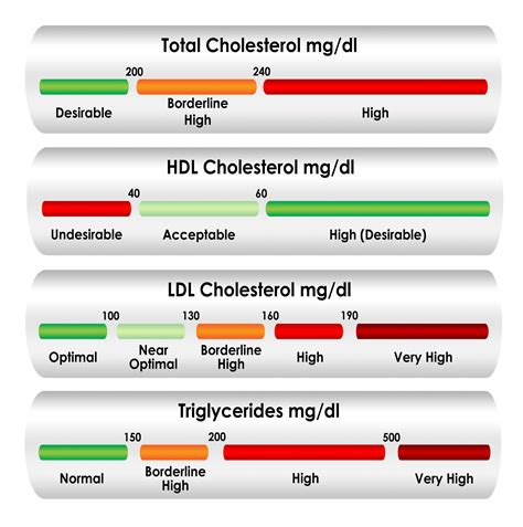 cholesterol total hdl ratio