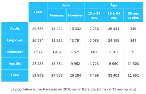 chomage plus de 57 ans