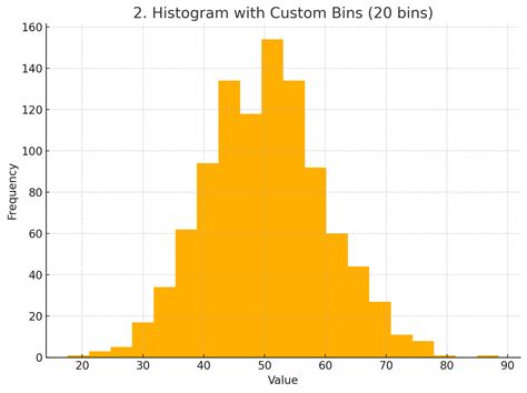 Choose Bins Histogram Matplotlib