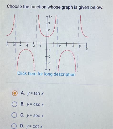 Choosing The Function: Graph Interpretation Made Easy