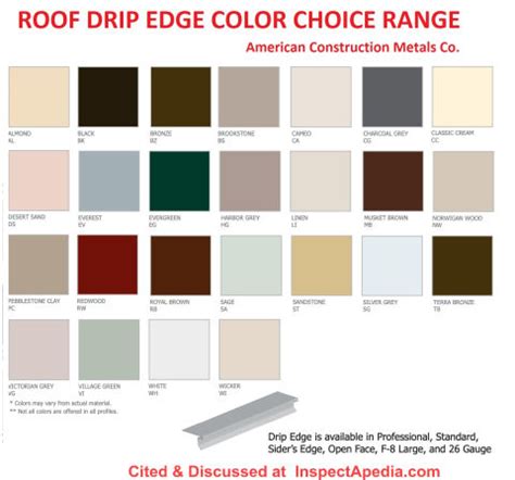 Choosing Drip Edge Color
