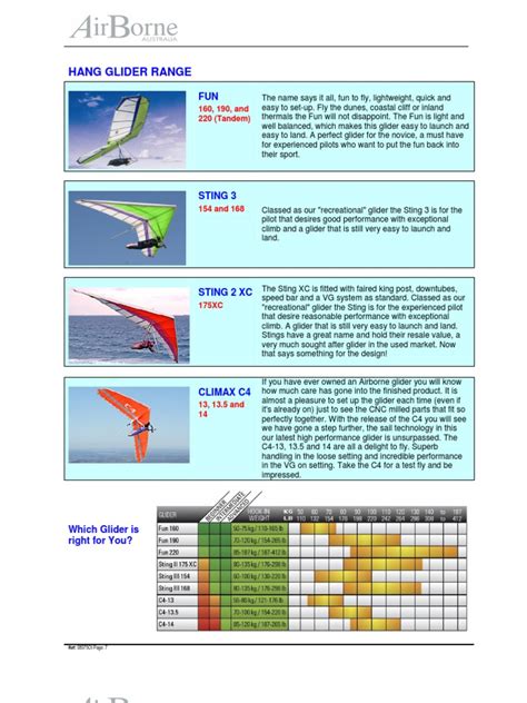 choosing right hang gliding operator