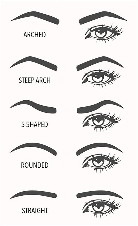 Choosing the Right Eyebrow Shape