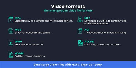 Choosing the Right Video Format