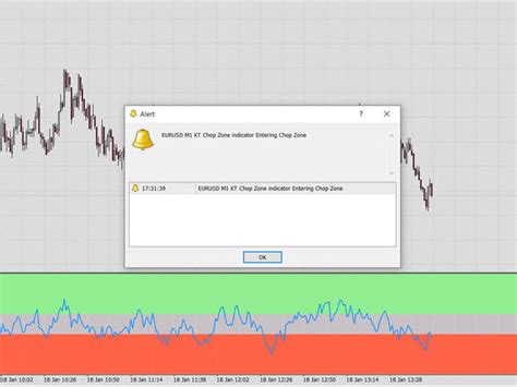 Chop Zone Indicator Mt4