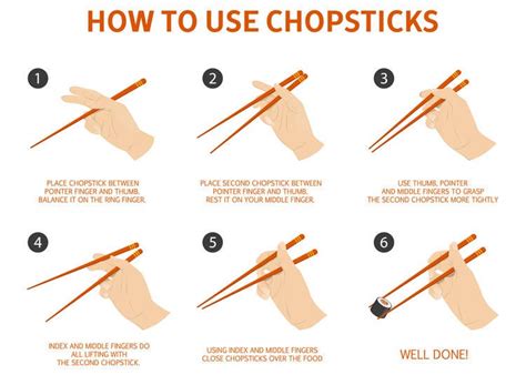 Chopsticks Hand Position