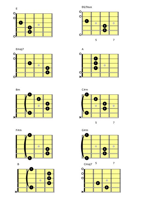 chords for sweet melissa