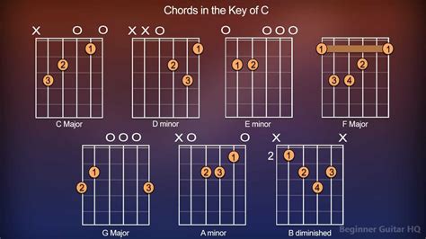 Main Chord Progressions Key Of C Learn piano, Key, Piano