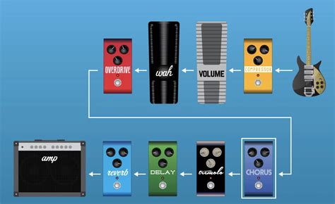 Chorus Effect On Guitar