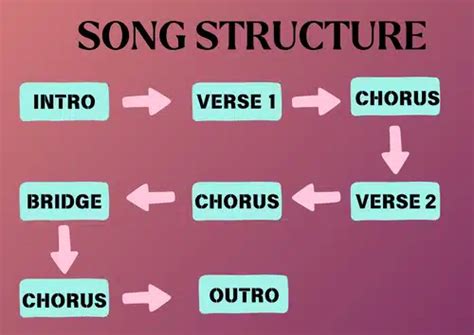 Chorus Example