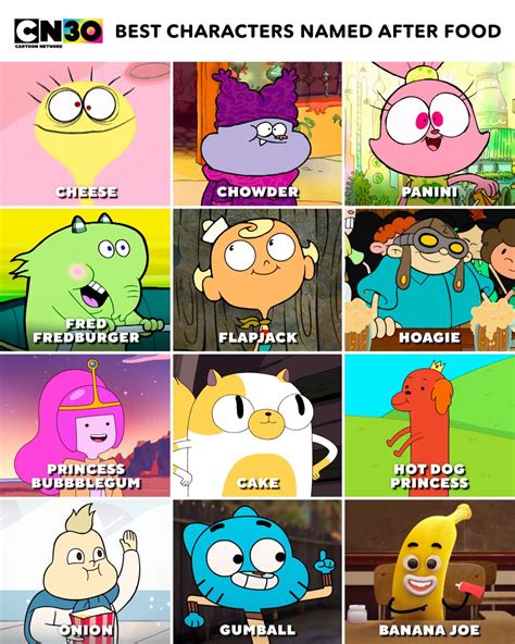 Chowder List Of Characters