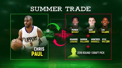 chris paul traded to clippers