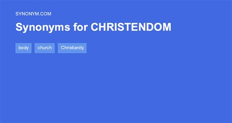 Christendom Etymology