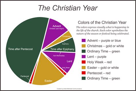 christian liturgical calendar colors