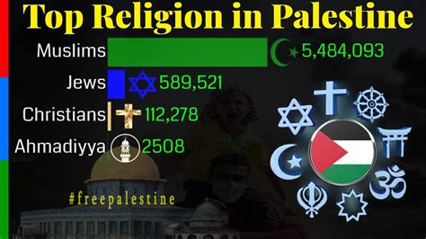 christian population of palestine