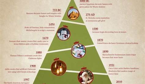 Christmas Tree Menceritakan Tentang Live Wallpaper Wallpapers9
