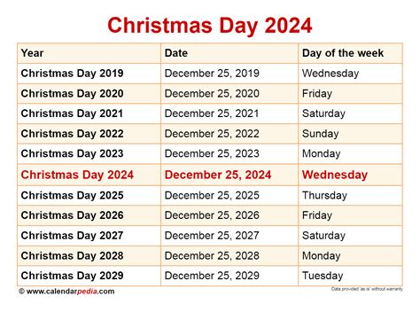 christmas day 2024 holiday