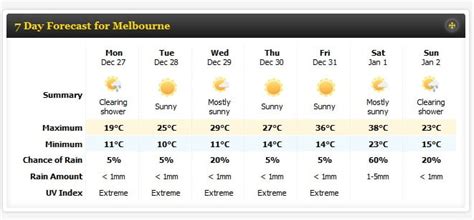 christmas day weather melbourne 2023