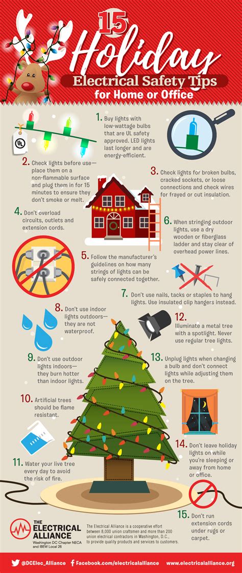 Christmas Electrical Safety