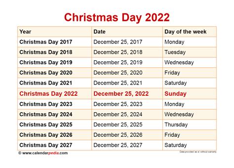 christmas eve and christmas day 2022
