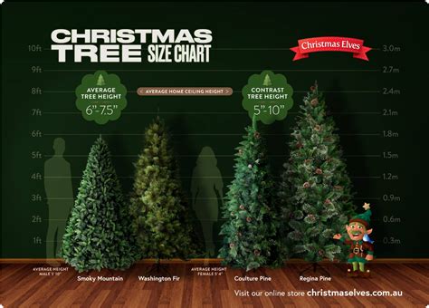 Christmas Tree Diameter