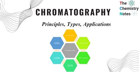Chromatographic Analysis Application