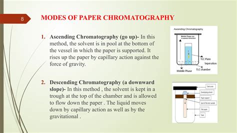 Chromatography Analysis Slideshare
