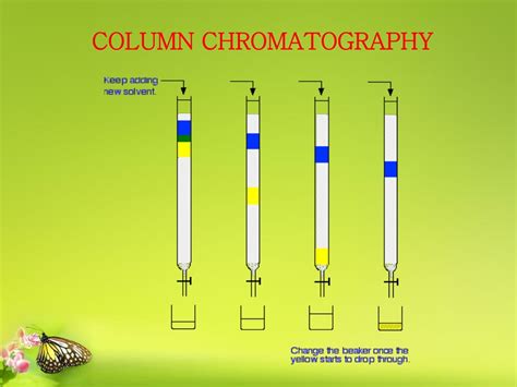 Chromatography Columns Polarity